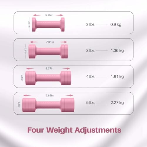 Four pink dumbbells with weight adjustments from 2 to 5 pounds.