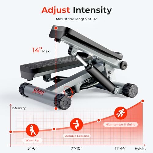 Adjustable stepper machine with intensity levels chart.